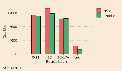 bar chart