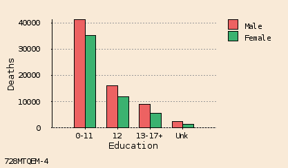 bar chart
