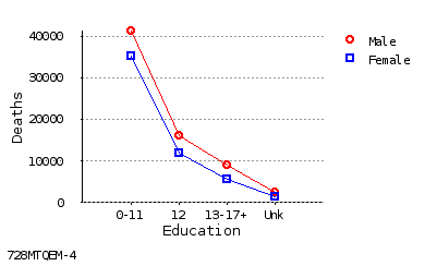 line chart