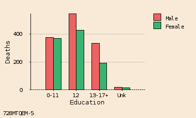 bar chart