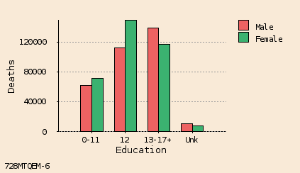 bar chart