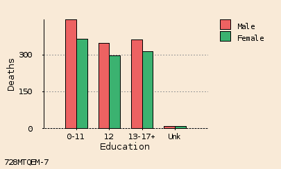 bar chart