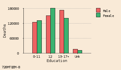 bar chart