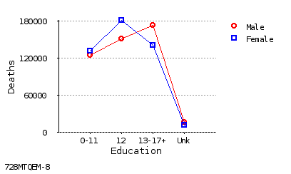 line chart