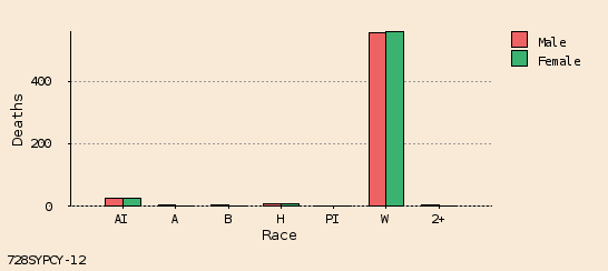 bar chart