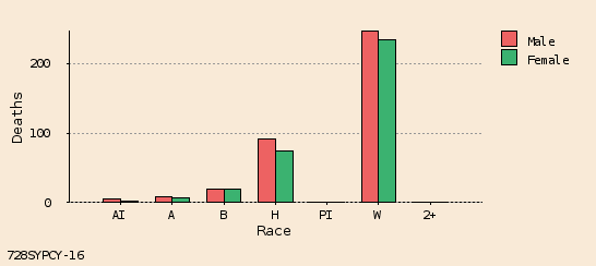 bar chart