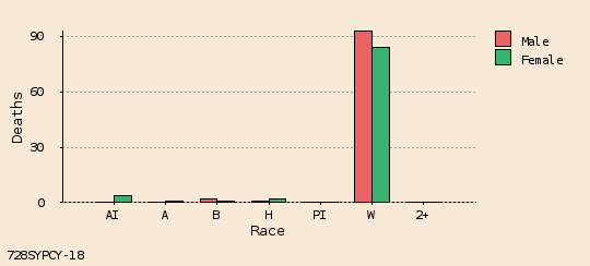 bar chart