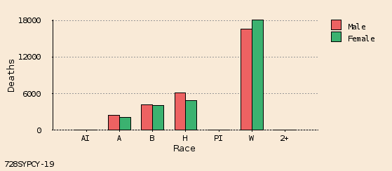 bar chart