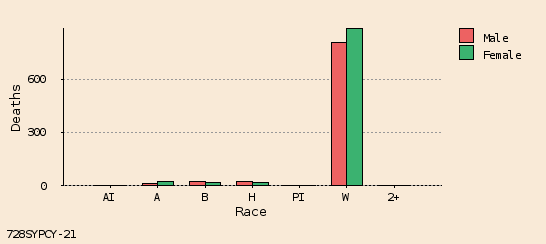 bar chart