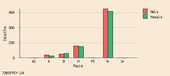 bar chart