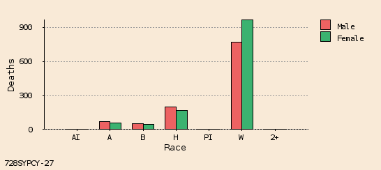 bar chart