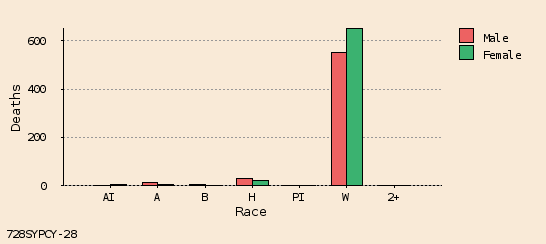 bar chart