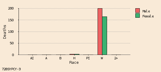 bar chart