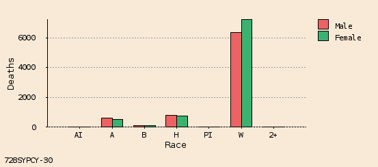 bar chart