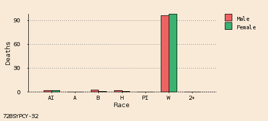 bar chart