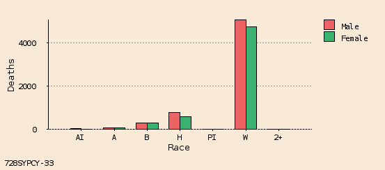 bar chart