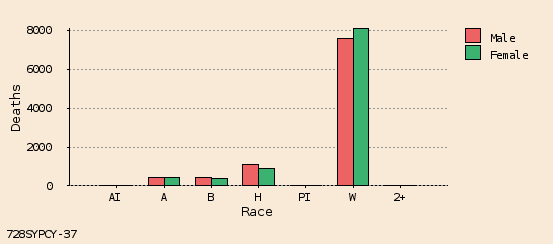 bar chart