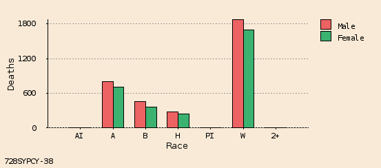 bar chart