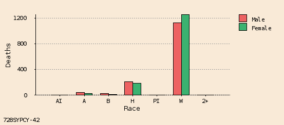 bar chart