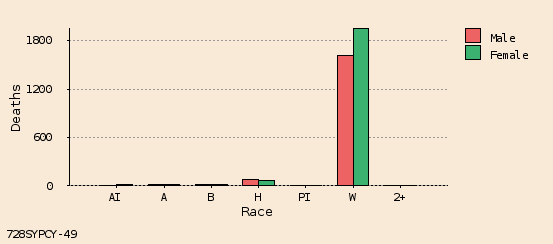 bar chart