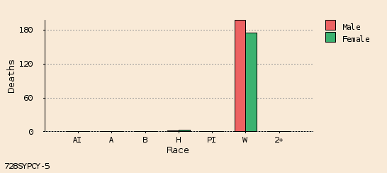 bar chart