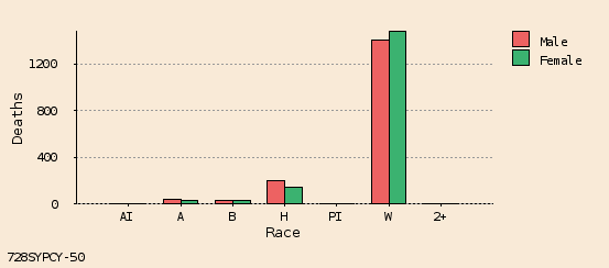 bar chart