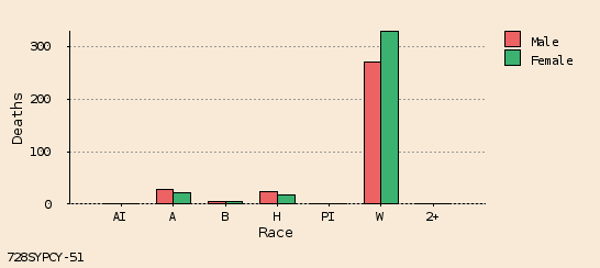 bar chart