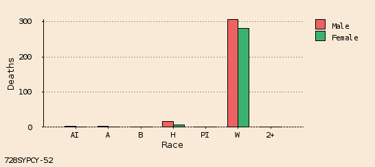 bar chart