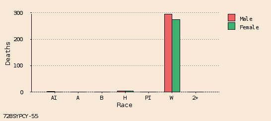 bar chart