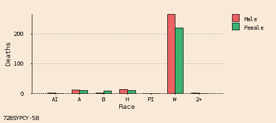 bar chart