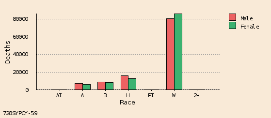 bar chart