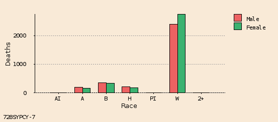 bar chart