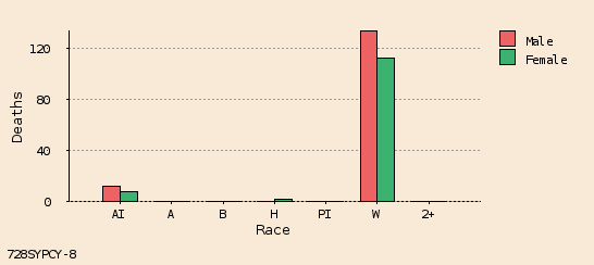 bar chart