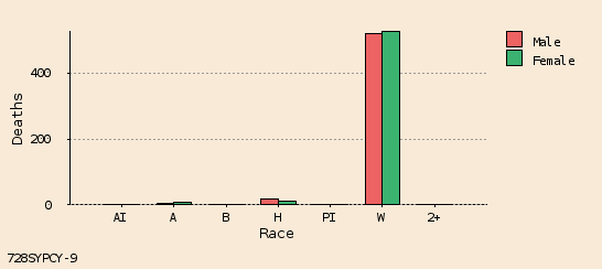 bar chart