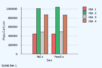 bar chart