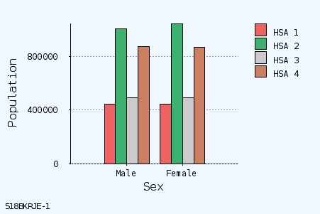 bar chart