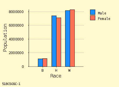 bar chart