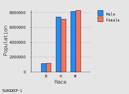 bar chart