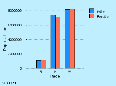 Bar Chart Thumbnail #1