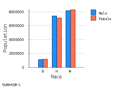 bar chart