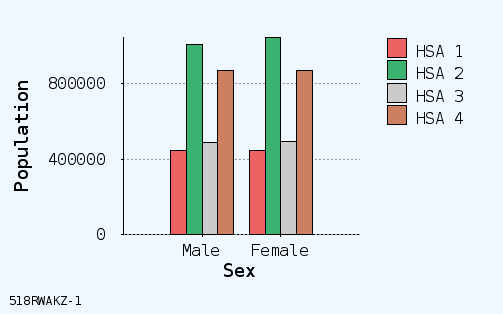 bar chart
