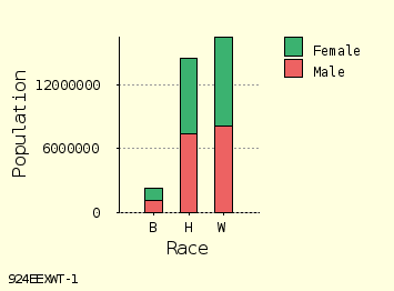 bar chart
