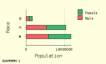 bar chart