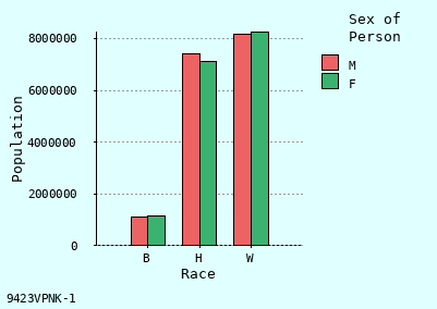 bar chart