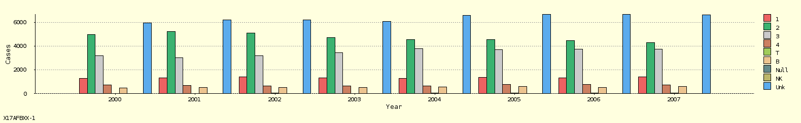 bar chart bar chart