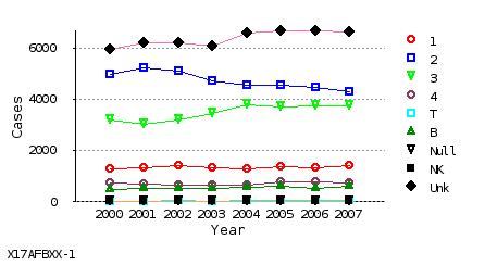 line chart line chart
