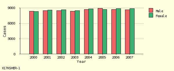 bar chart bar chart