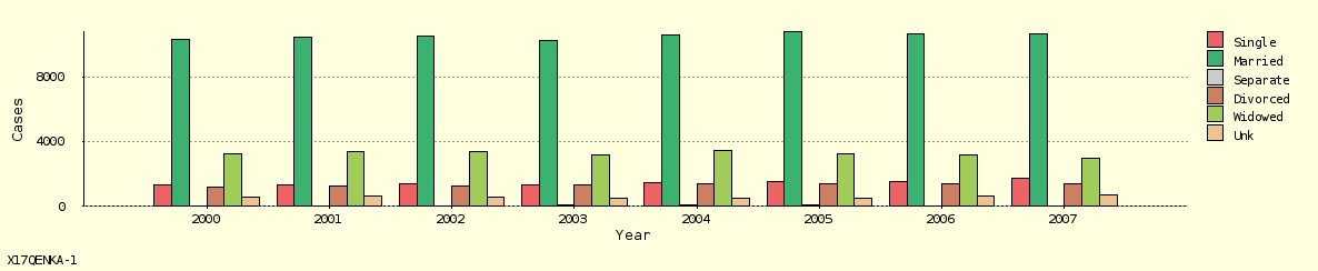 bar chart bar chart