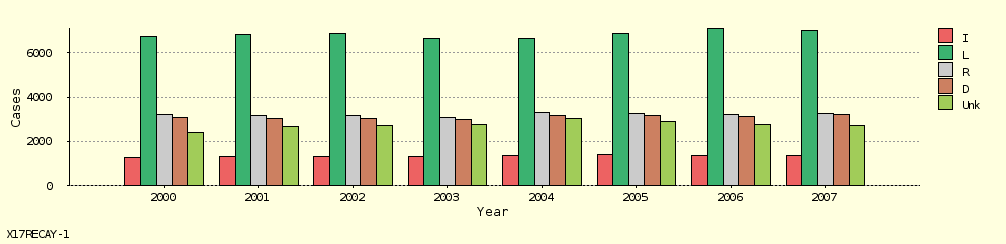 bar chart bar chart