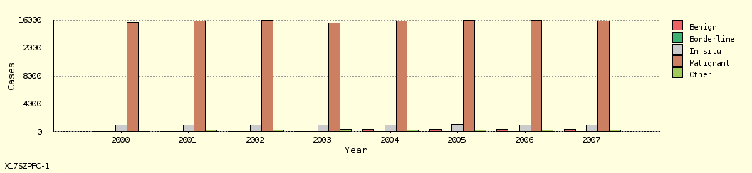 bar chart bar chart